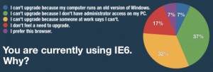 IE6 Why?